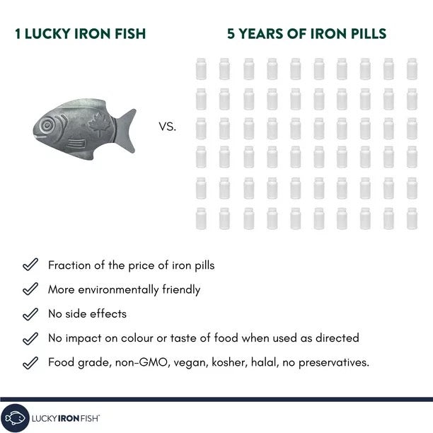 Lucky Iron Fish